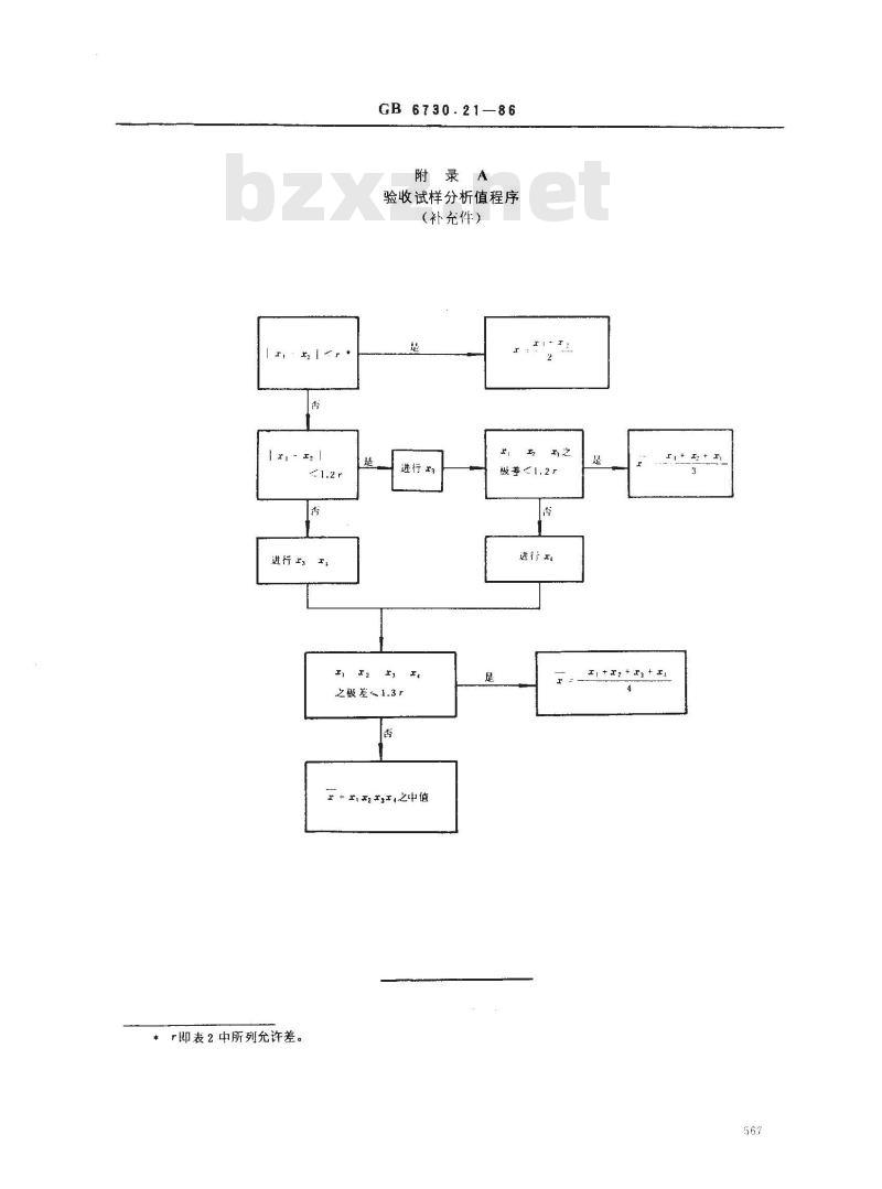 GB 6730.21-1986 铁矿石化学分析方法 高碘酸钾光度法测定锰量