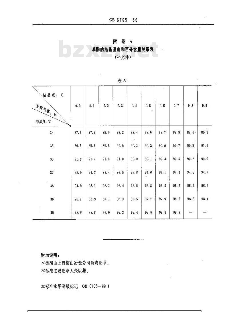 GB/T 6705-1989 焦化苯酚