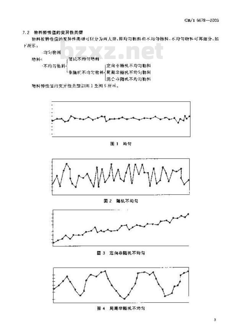 GB/T 6678-2003 化工产品采样总则