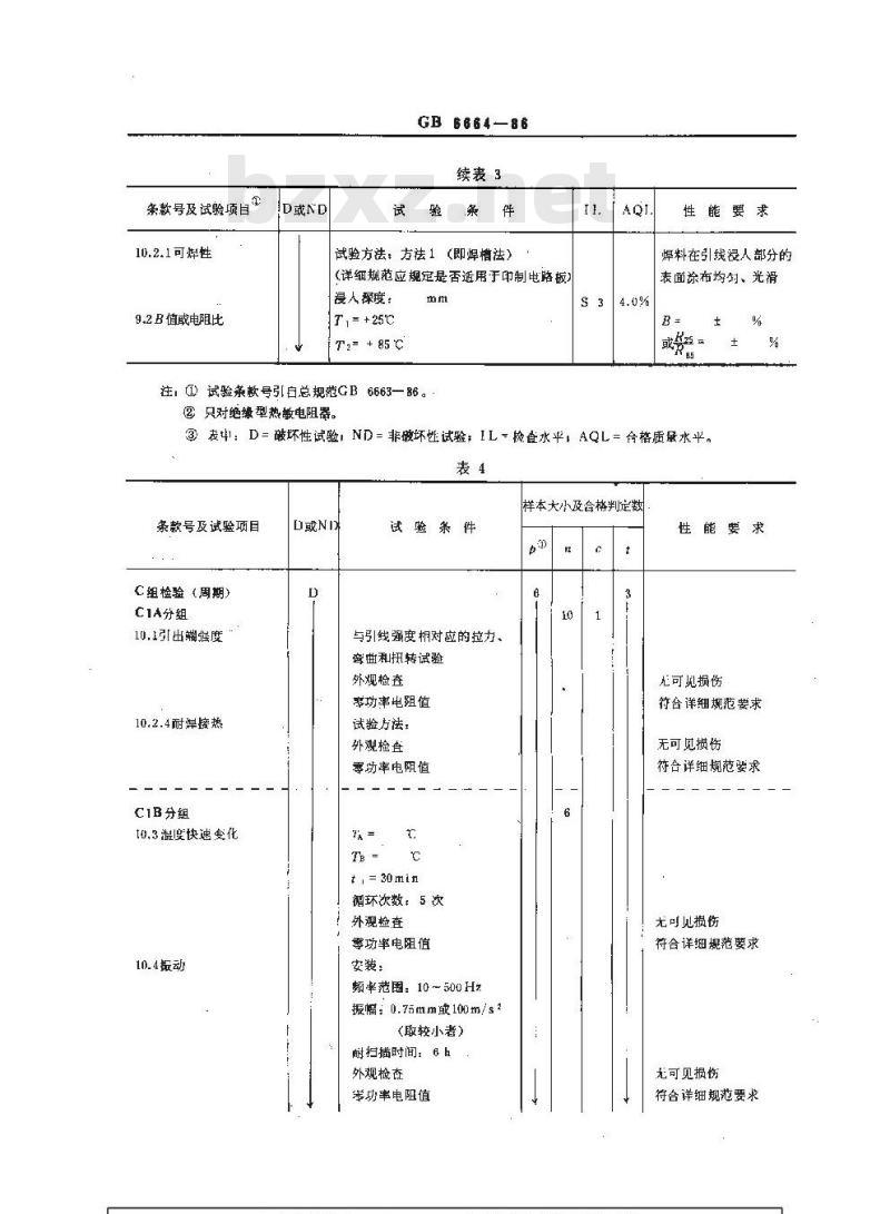 GB/T 6664-1986 直热式负温度系数热敏电阻器空白详细规范 评定水平E(可供认证用)