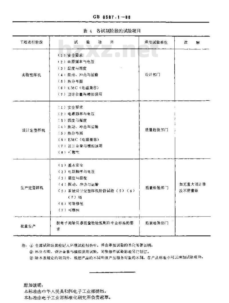 GB 6587.1-1986 电子测量仪器 环境试验总纲