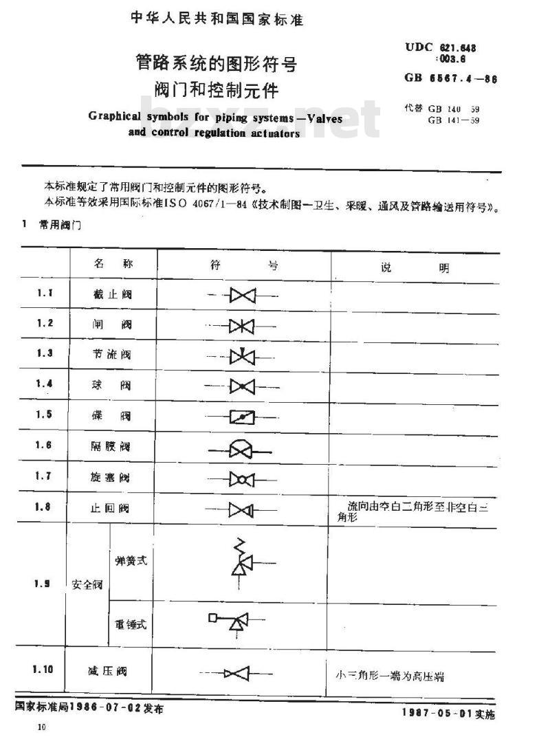 GB 6567.4-1986 管路系统的图形符号 阀门和控制元件
