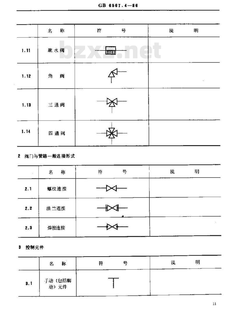 GB 6567.4-1986 管路系统的图形符号 阀门和控制元件