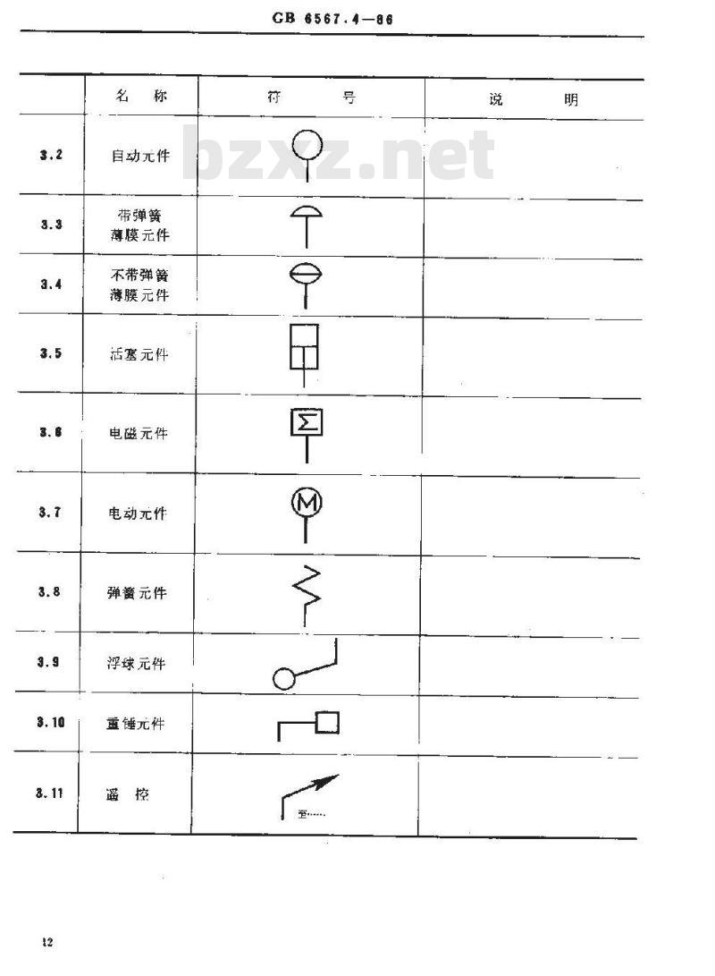 GB 6567.4-1986 管路系统的图形符号 阀门和控制元件
