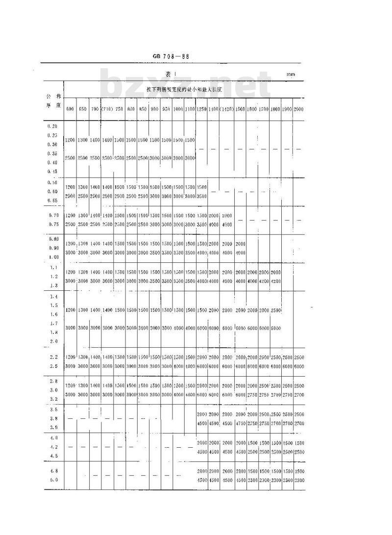 GB 708-1988 冷轧钢板和钢带的尺寸、外形、重量及允许偏差