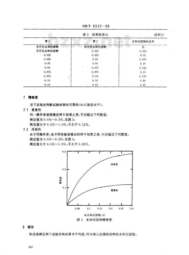 GB/T 6533-1986 原油中水和沉淀物测定法(离心法)