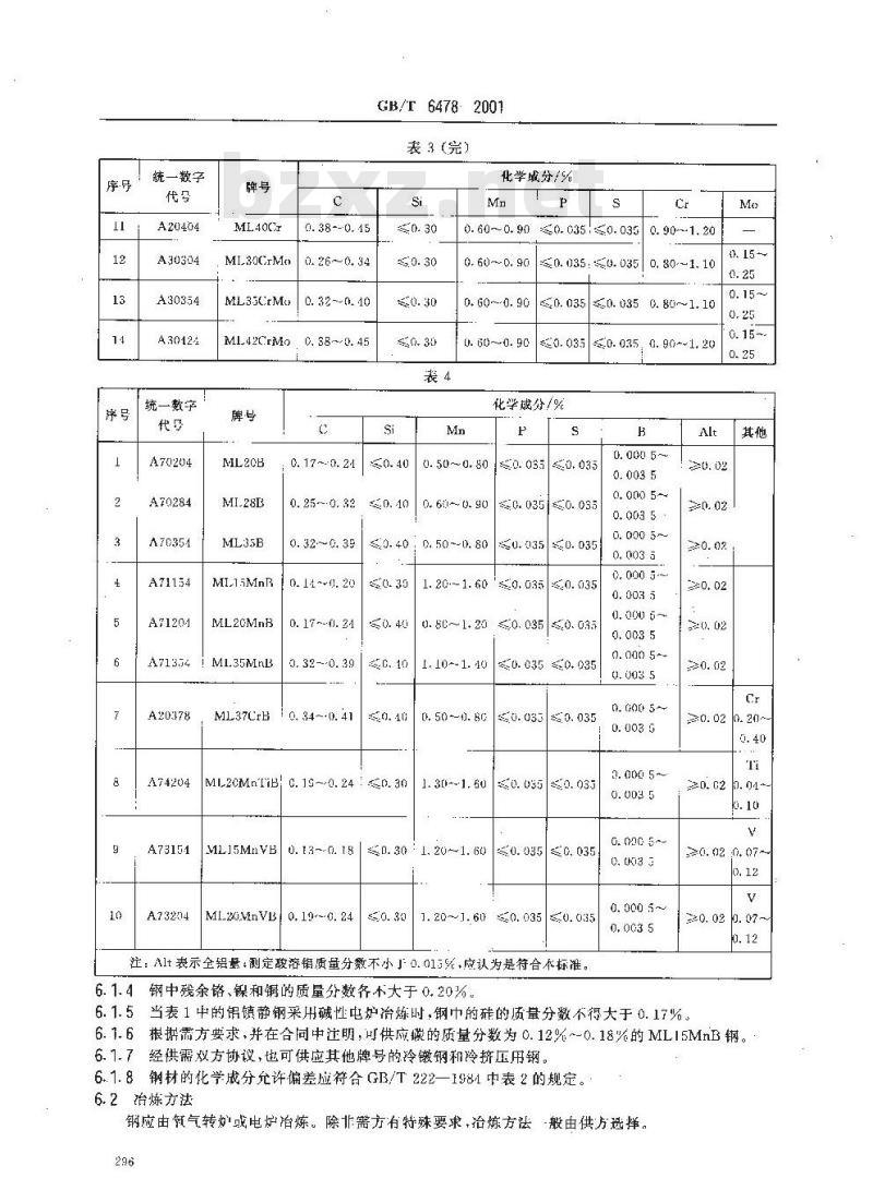 GB/T 6478-2001 冷镦和冷挤压用钢