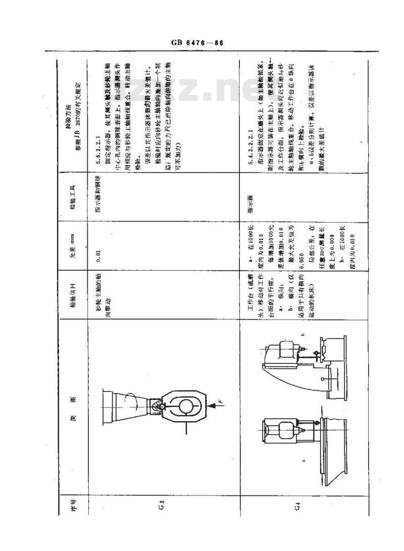 GB/T 6476-1986 立轴矩台平面磨床精度