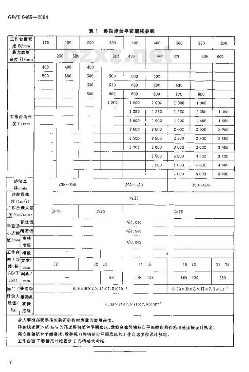 GB/T 6469-2004 卧轴矩台平面磨床 参数
