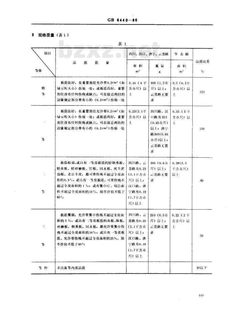 GB 6440-1986 山羊板皮