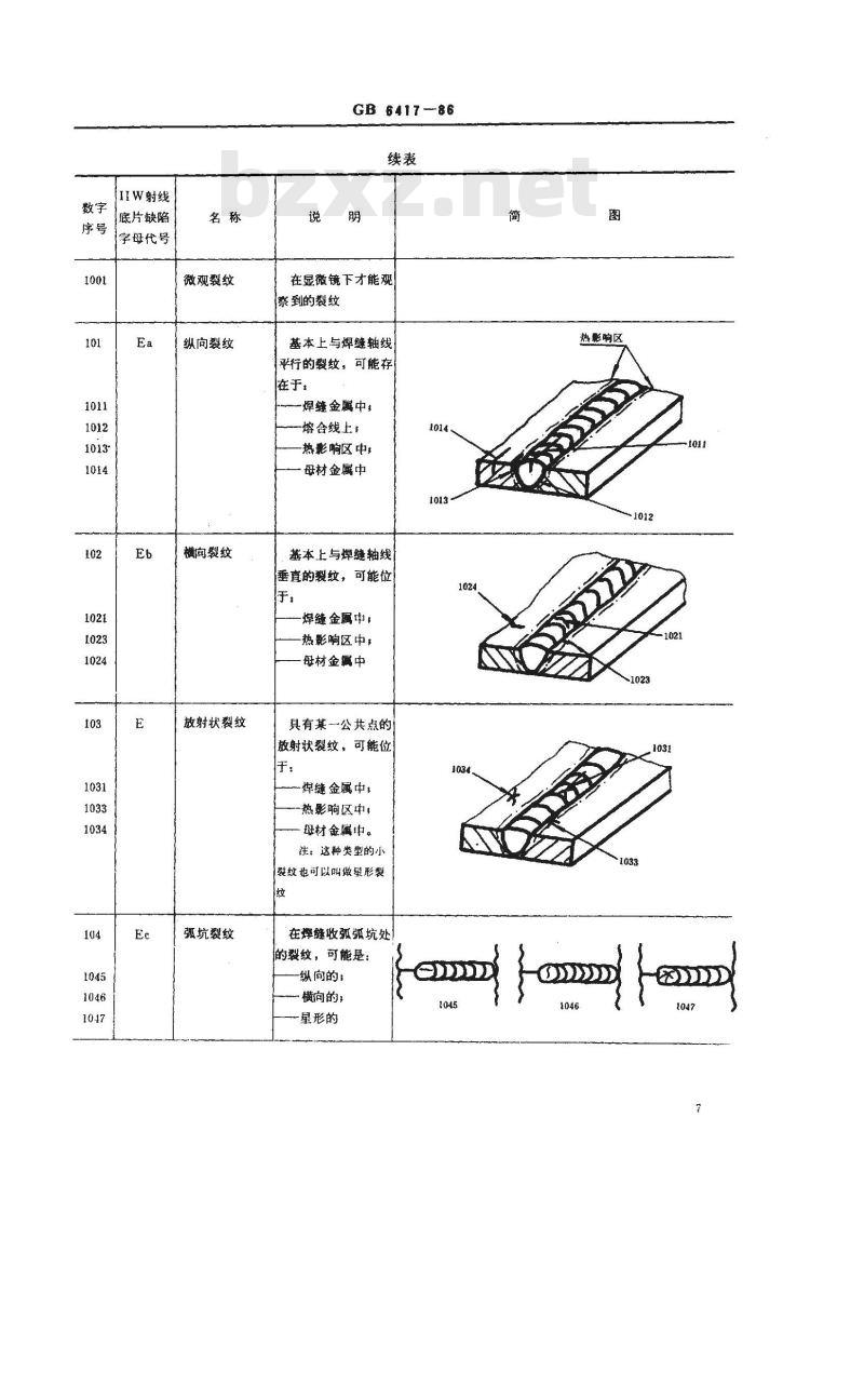 GB/T 6417-1986 金属熔化焊焊缝缺陷分类及说明