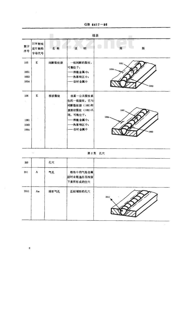GB/T 6417-1986 金属熔化焊焊缝缺陷分类及说明