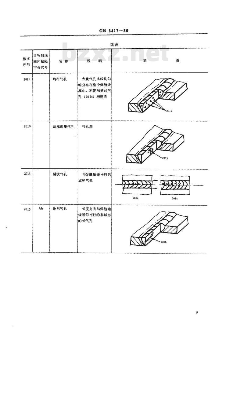 GB/T 6417-1986 金属熔化焊焊缝缺陷分类及说明