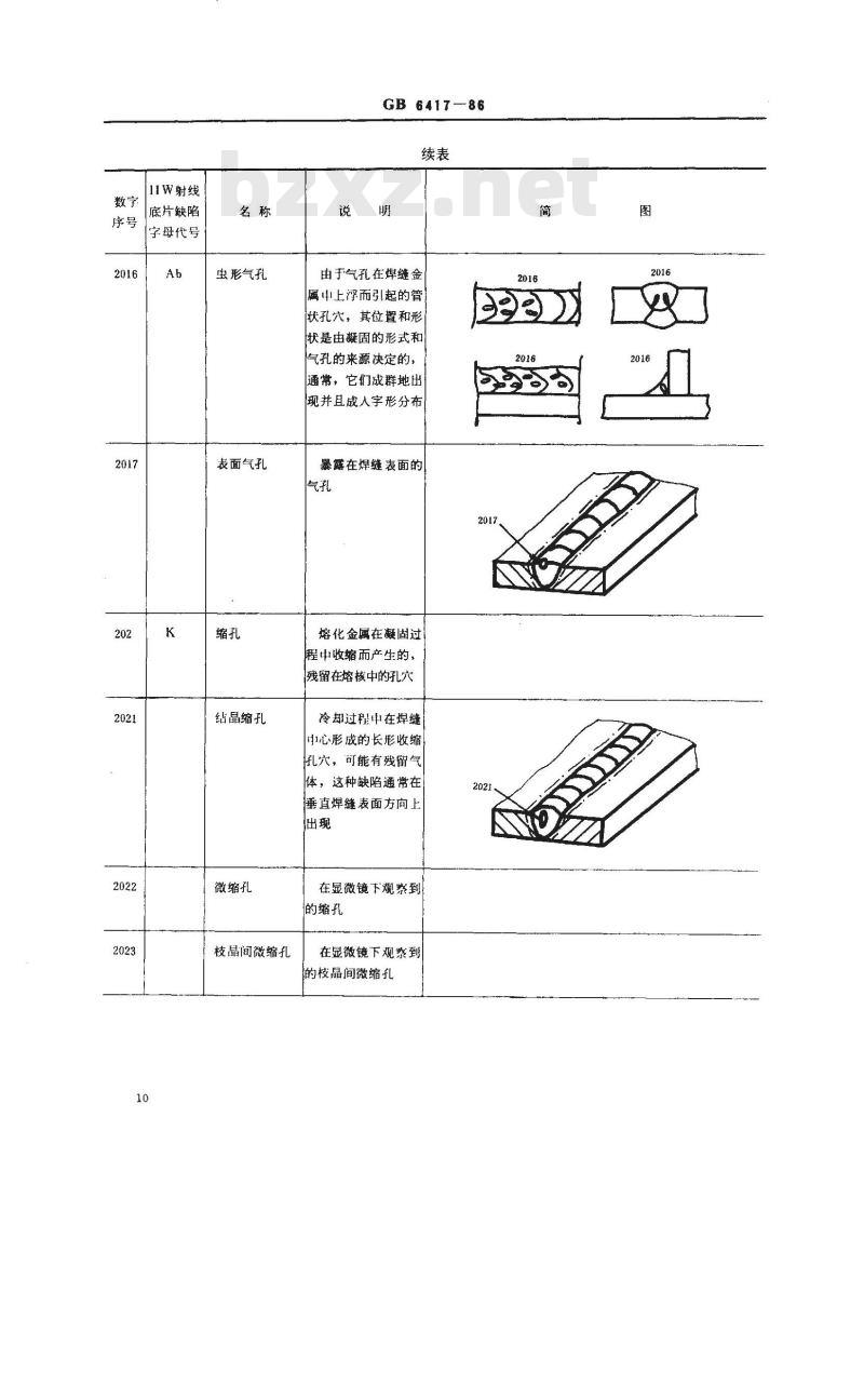 GB/T 6417-1986 金属熔化焊焊缝缺陷分类及说明