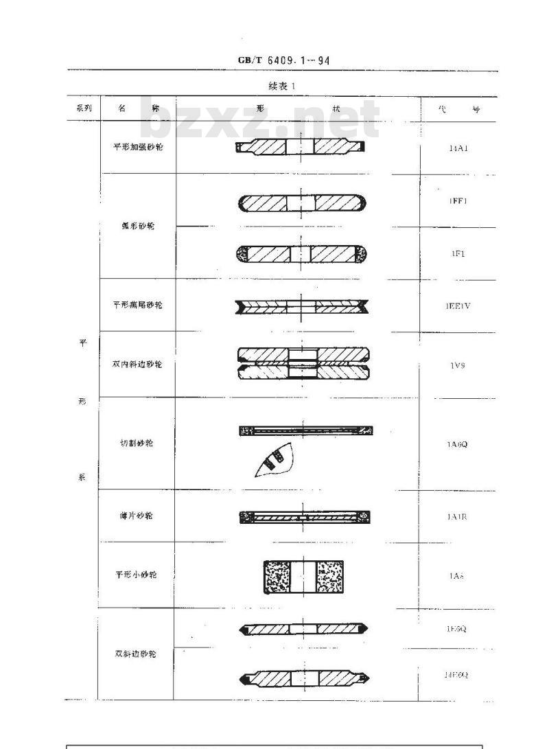 GB/T 6409.1-1994 超硬磨具和锯--形状总览、标记