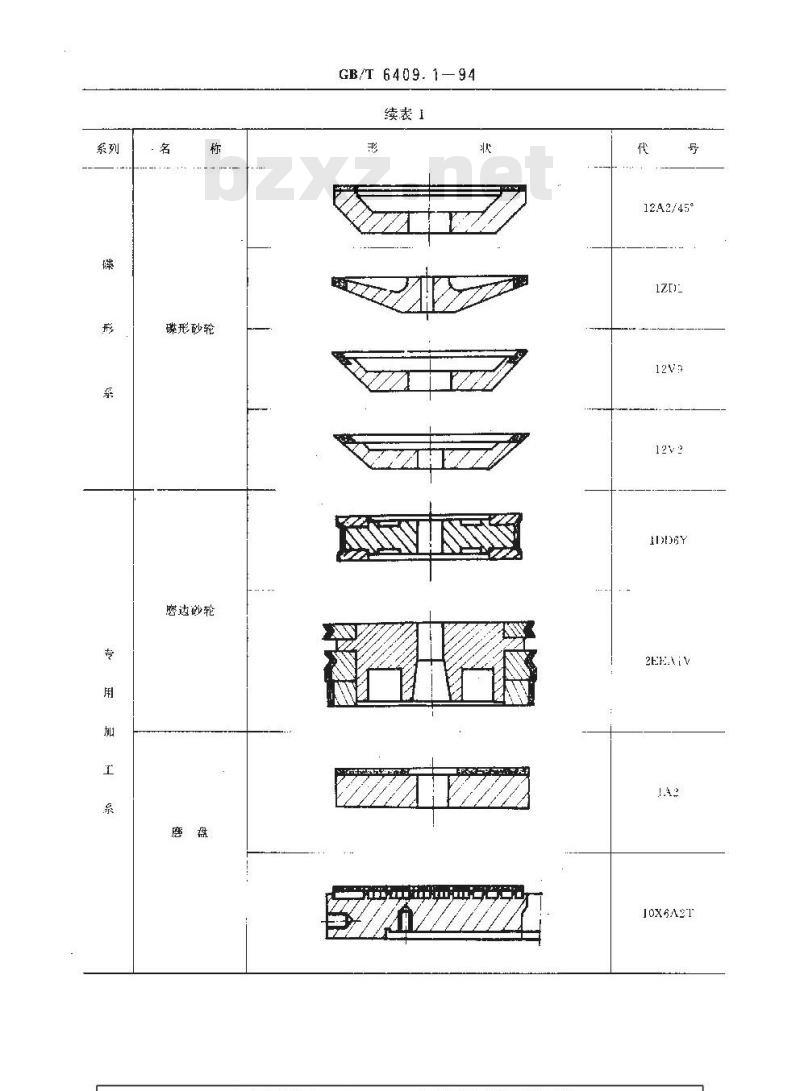 GB/T 6409.1-1994 超硬磨具和锯--形状总览、标记