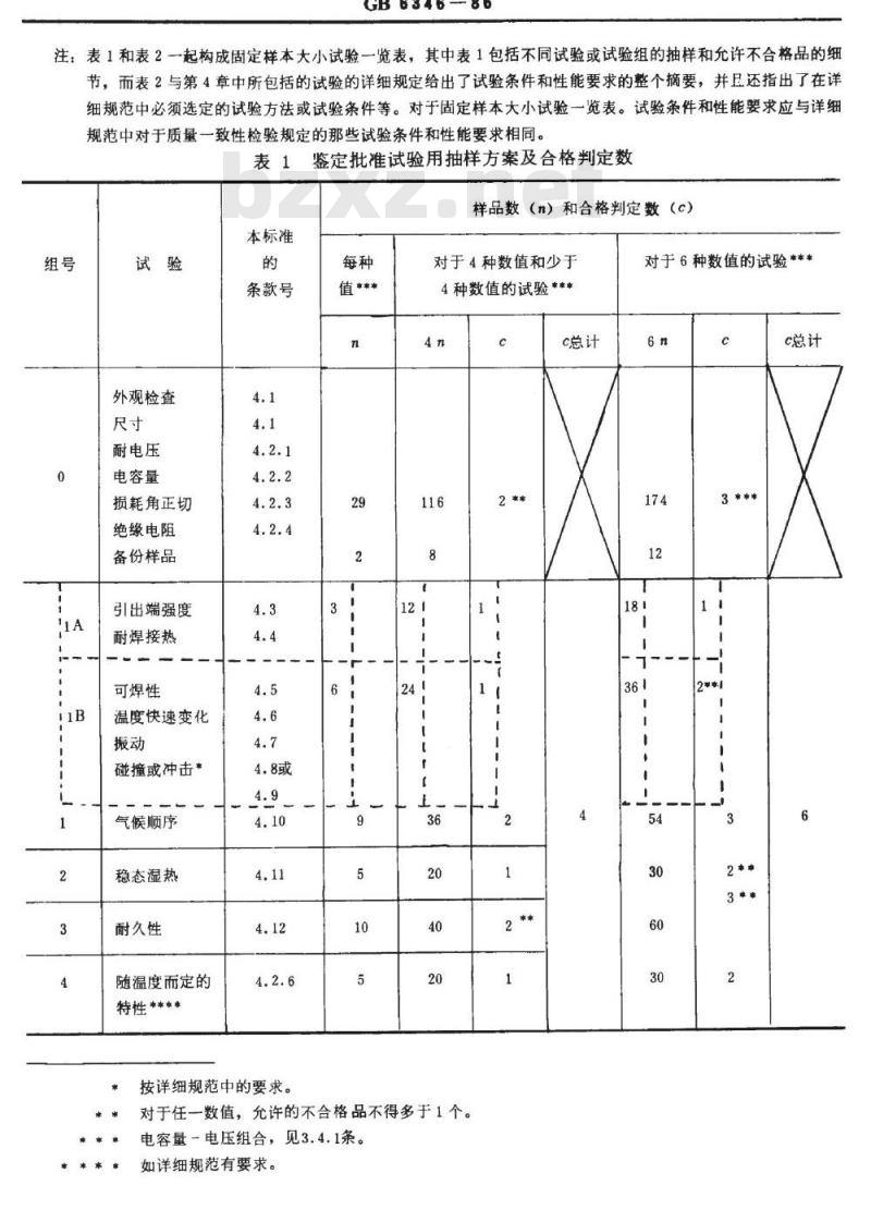 GB 6346-1986 电子设备用固定电容器 第11部分:分规范:金属箔式聚乙烯对苯二甲酸乙二醇酯膜介质直流固定电容器(可供认证用)