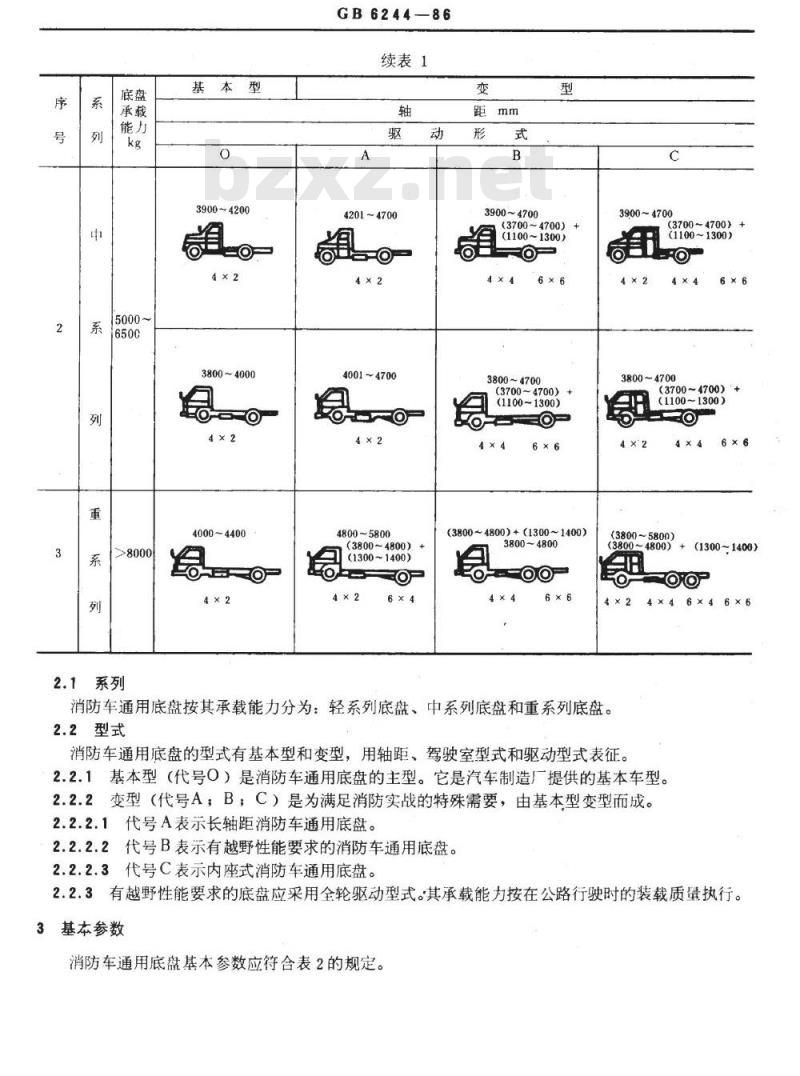 GB/T 6244-1986 消防车通用底盘系列、型式、基本参数和技术要求