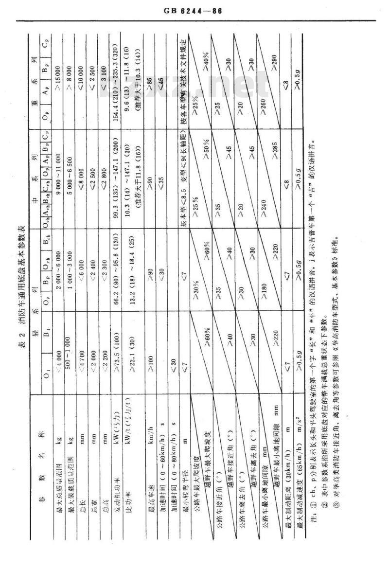 GB/T 6244-1986 消防车通用底盘系列、型式、基本参数和技术要求