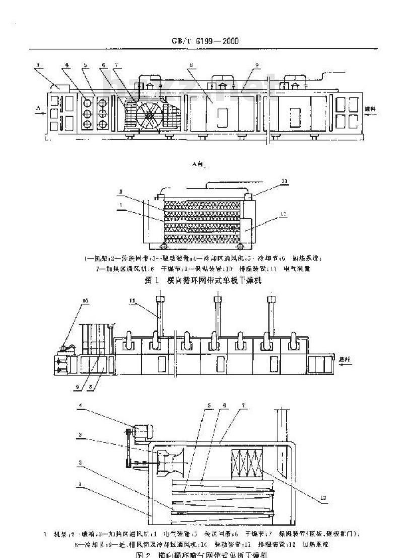 GB/T 6199-2000 网带式单板干燥机