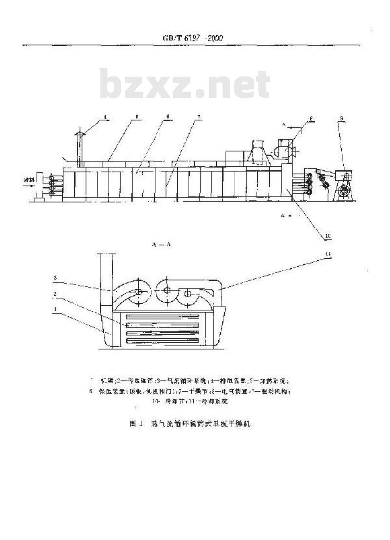 GB/T 6197-2000 辊筒式单板干燥机