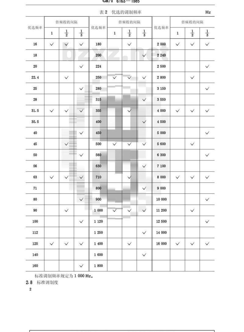 GB/T 6163-1985 调频广播接收机测量方法