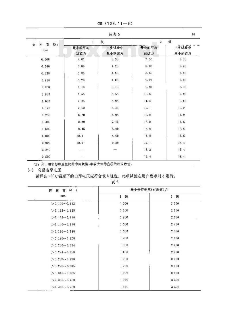 GB 6109.11-1990 漆包圆绕组线 第11部分:200级聚酯亚胺/聚酰胺酰亚胺 复合漆包铜圆线
