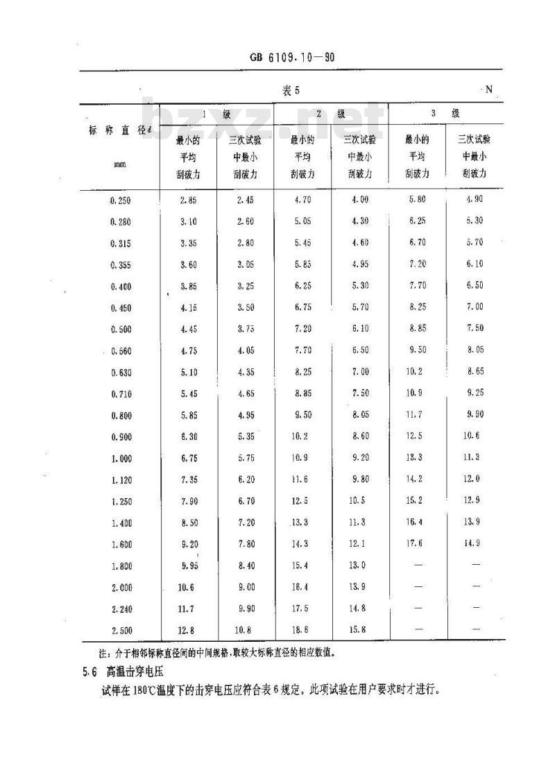 GB 6109.10-1990 漆包圆绕组线 第10部分:180级聚酯亚胺/聚酰胺 复合漆包铜圆线