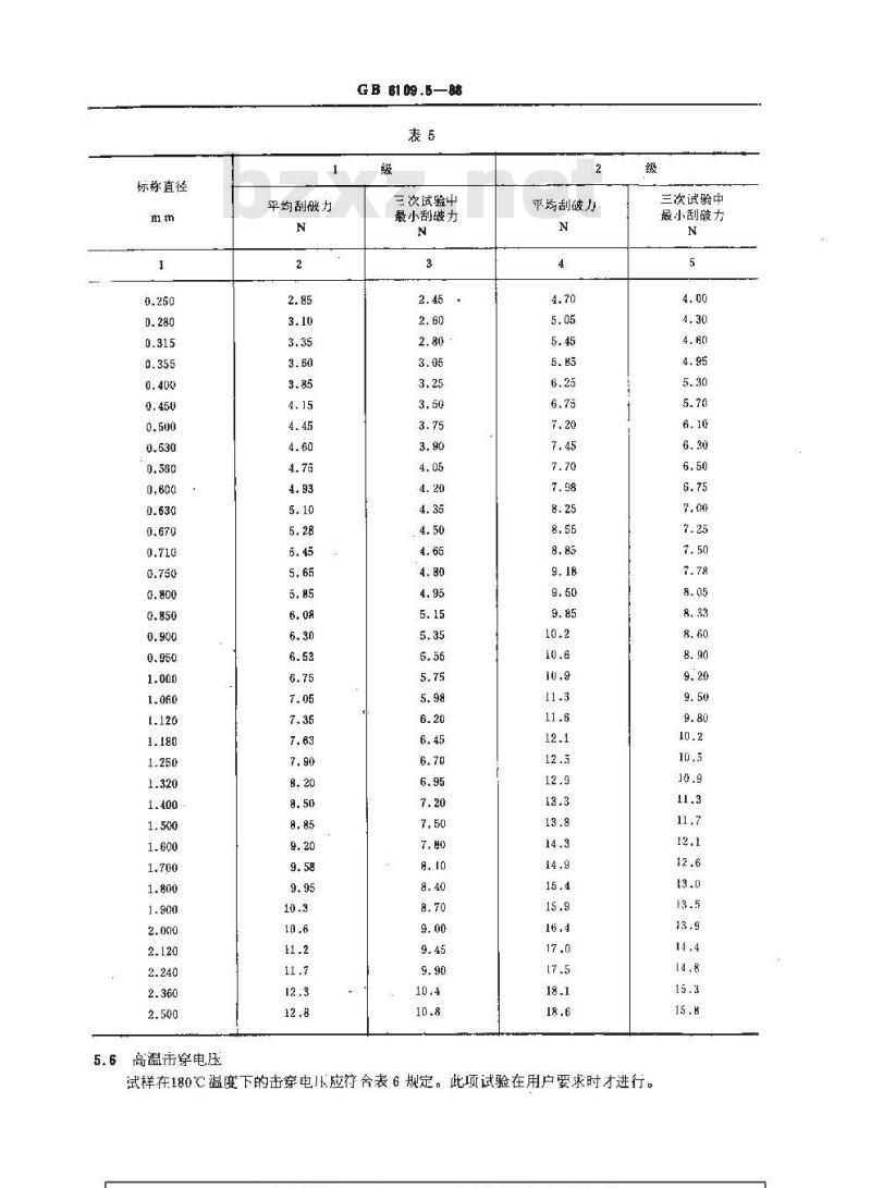 GB 6109.5-1988 漆包圆绕组线 第5部分:温度指数180的聚酯亚胺漆包圆铜线