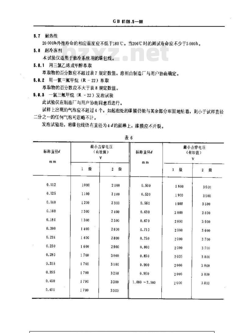 GB 6109.5-1988 漆包圆绕组线 第5部分:温度指数180的聚酯亚胺漆包圆铜线