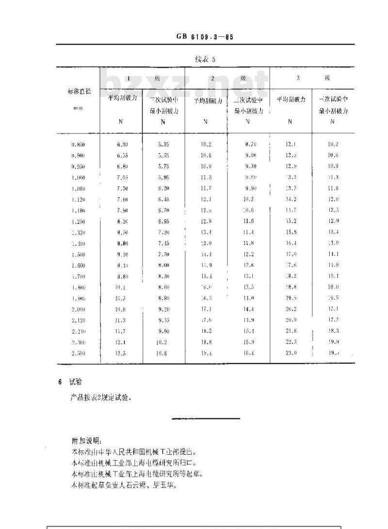 GB 6109.3-1985 漆包圆绕组线 第3部分:高强度缩醛漆包圆铜线