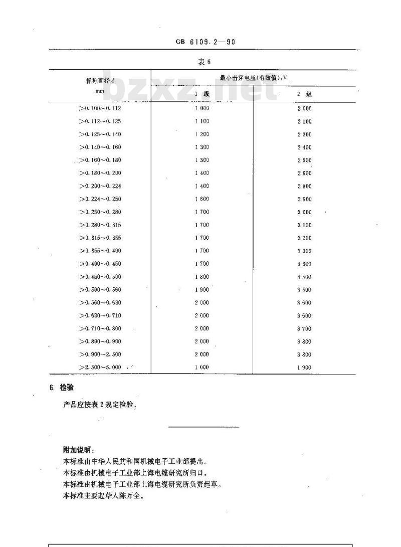 GB 6109.2-1990 漆包圆绕组线 第2部分:155级改性聚酯漆包铜圆线