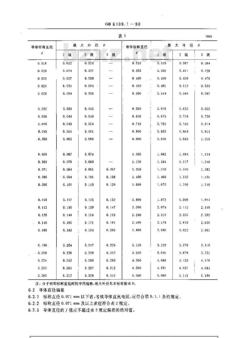 GB 6109.1-1990 漆包圆绕组线 第1部分:一般规定