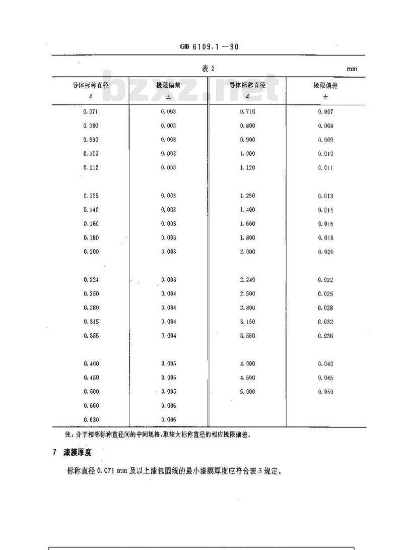 GB 6109.1-1990 漆包圆绕组线 第1部分:一般规定