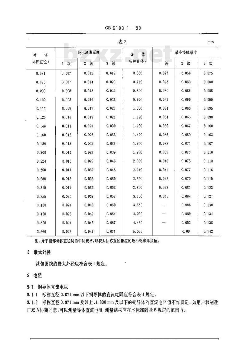 GB 6109.1-1990 漆包圆绕组线 第1部分:一般规定