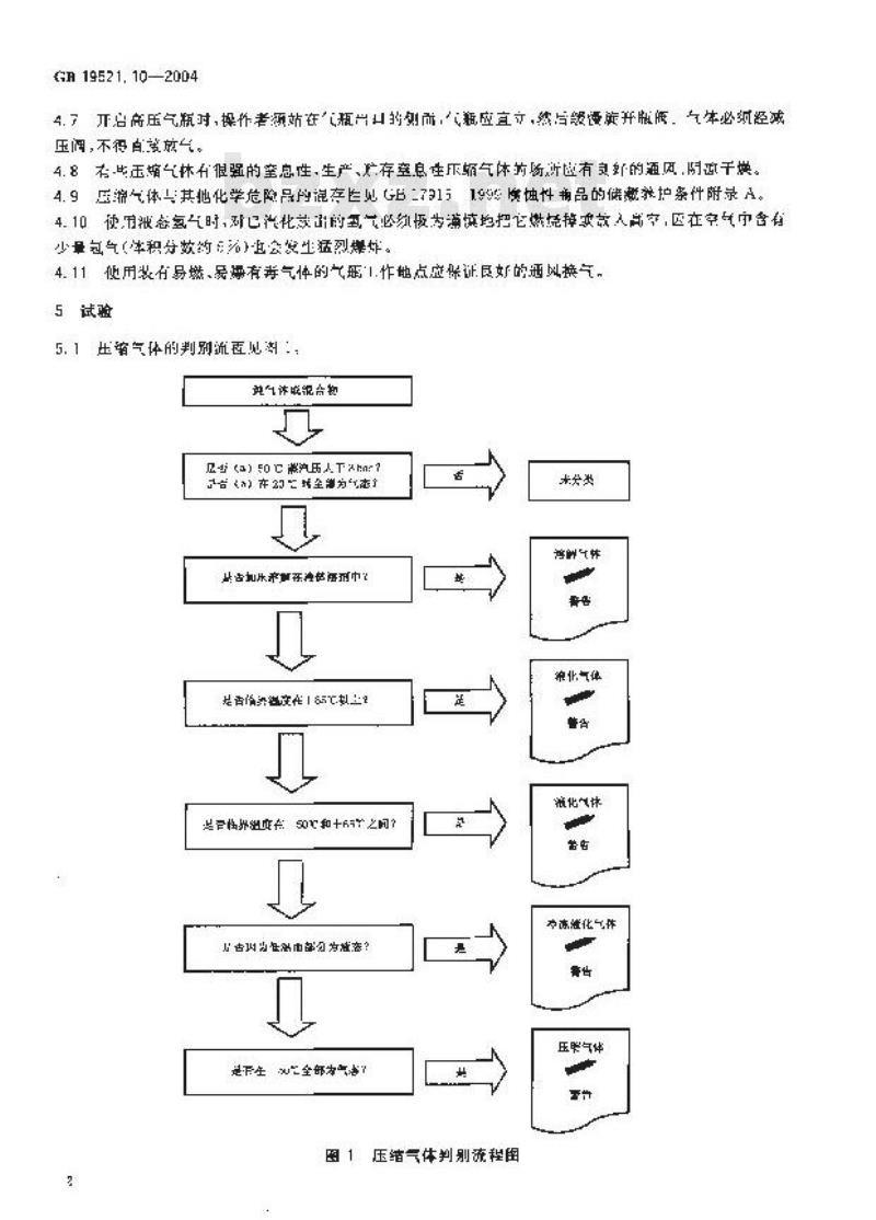 GB 19521.10-2004 压缩气体危险货物危险特性检验安全规范