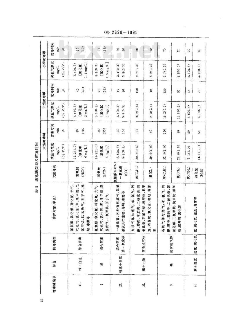 GB 2890-1995 过滤式防毒面具通用技术条件 GB 2890-1995 过滤式防毒面具通用技术条件