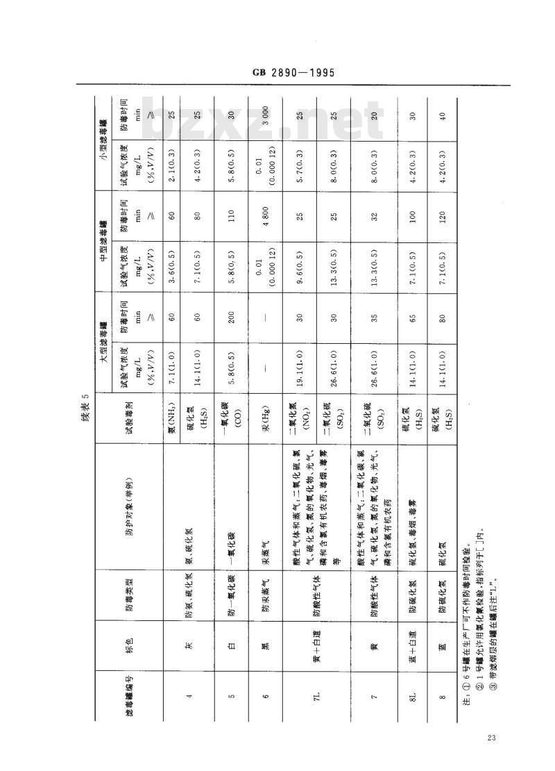 GB 2890-1995 过滤式防毒面具通用技术条件 GB 2890-1995 过滤式防毒面具通用技术条件