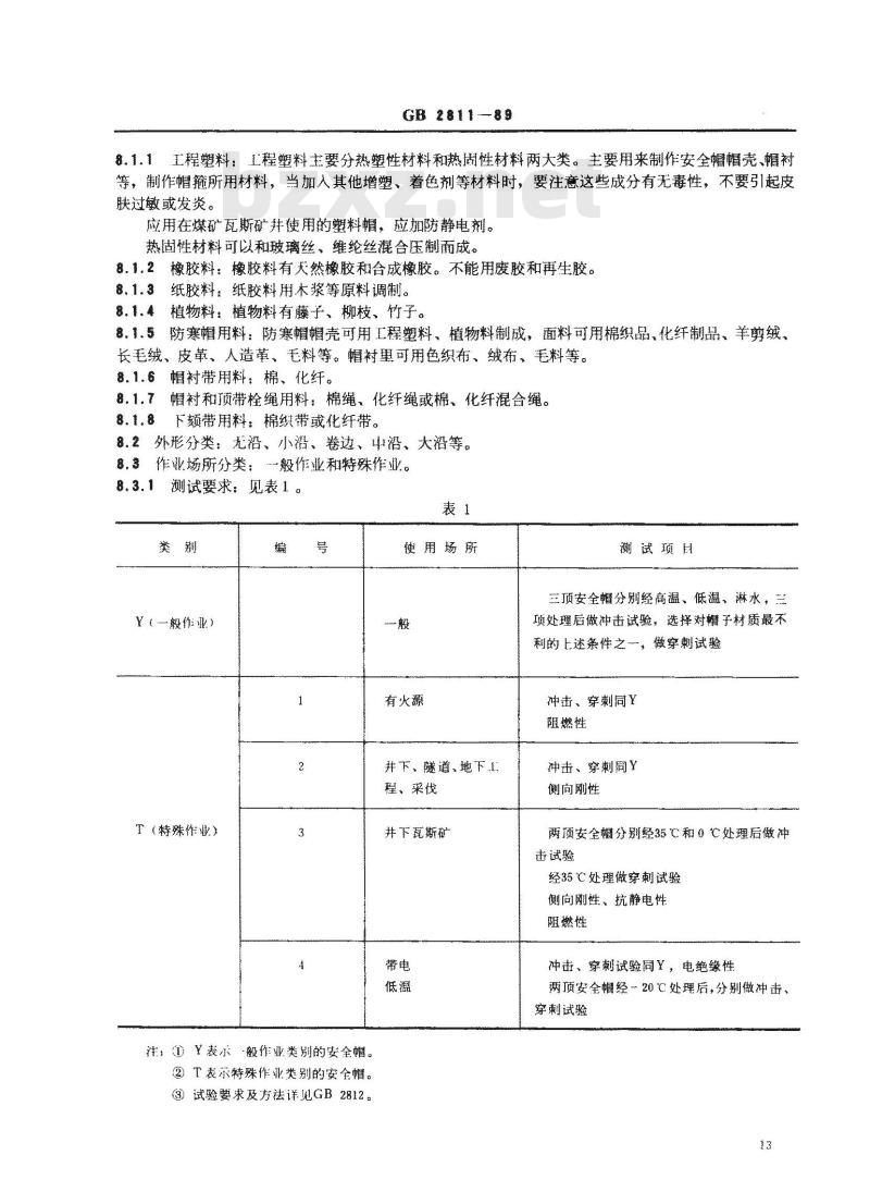 GB 2811-1989 安全帽