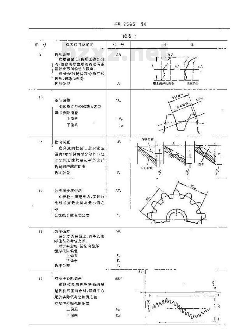 GB/T 2363-1990 小模数渐开线圆柱齿轮精度
