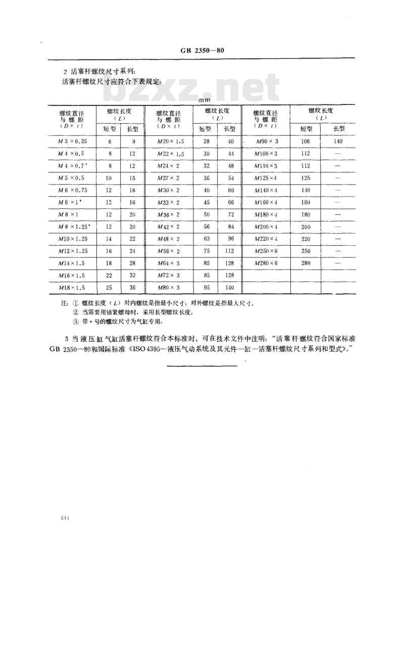 GB/T 2350-1980 液压气动系统及元件 活塞杆螺纹型式和尺寸系列