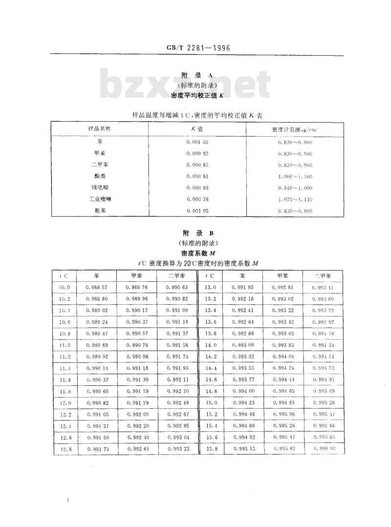 GB/T 2281-1996 焦化轻油类产品密度试验方法