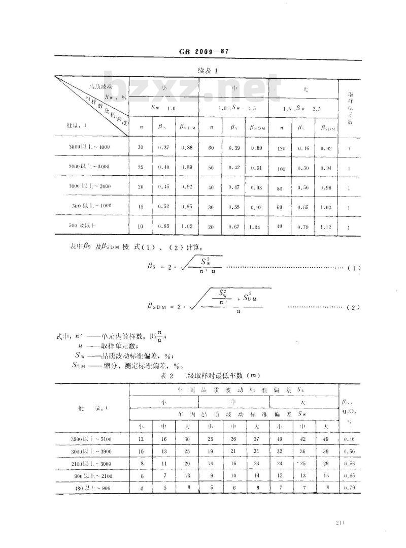 GB/T 2009-1987 散装矾土取样、制样方法