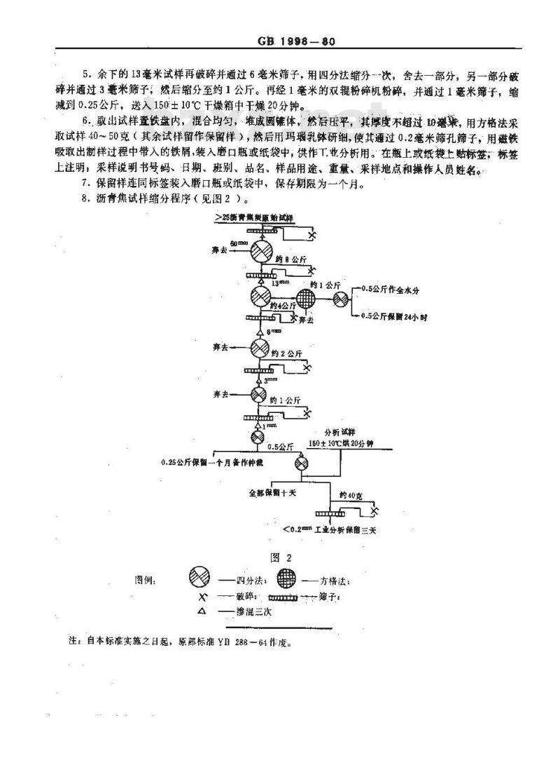 GB/T 1998-1980 沥青焦试样的采取和制备方法