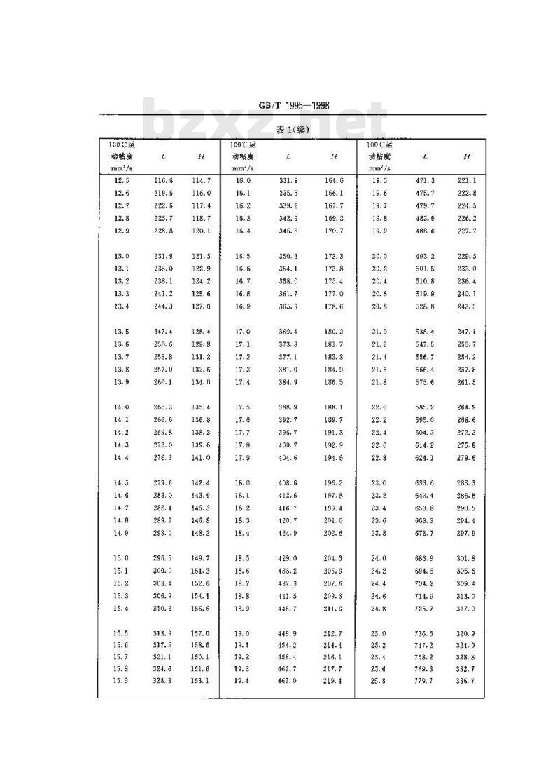 GB/T 1995-1998 石油产品粘度指数计算法 GB/T 1995-1998 石油产品粘度指数计算法