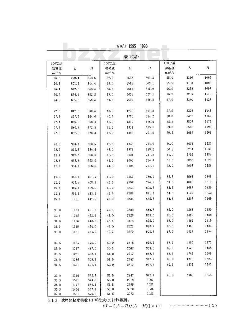 GB/T 1995-1998 石油产品粘度指数计算法 GB/T 1995-1998 石油产品粘度指数计算法