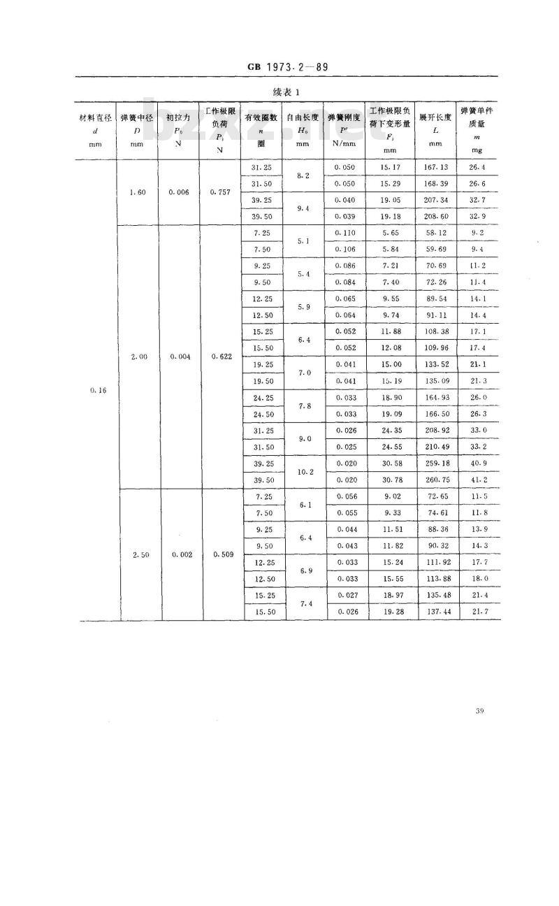 GB/T 1973.2-1989 小型圆柱螺旋拉伸弹簧尺寸及参数
