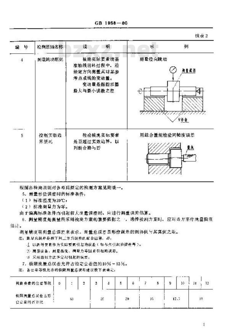 GB/T 1958-1980 形状和位置公差 检测规定