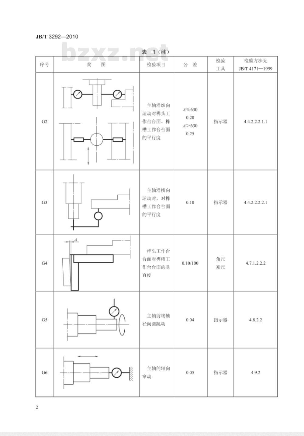 JB/T 3292-2010 燕尾开榫机 精度
