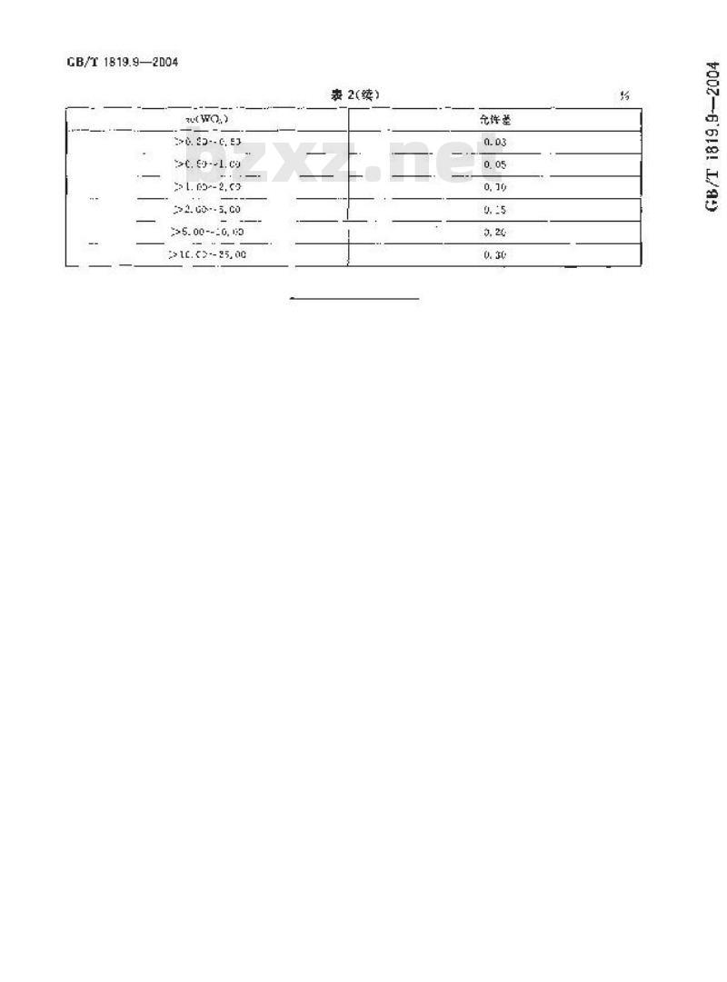 GB/T 1819.9-2004 锡精矿化学分析方法 三氧化钨量的测定 硫氰酸盐分光光度法